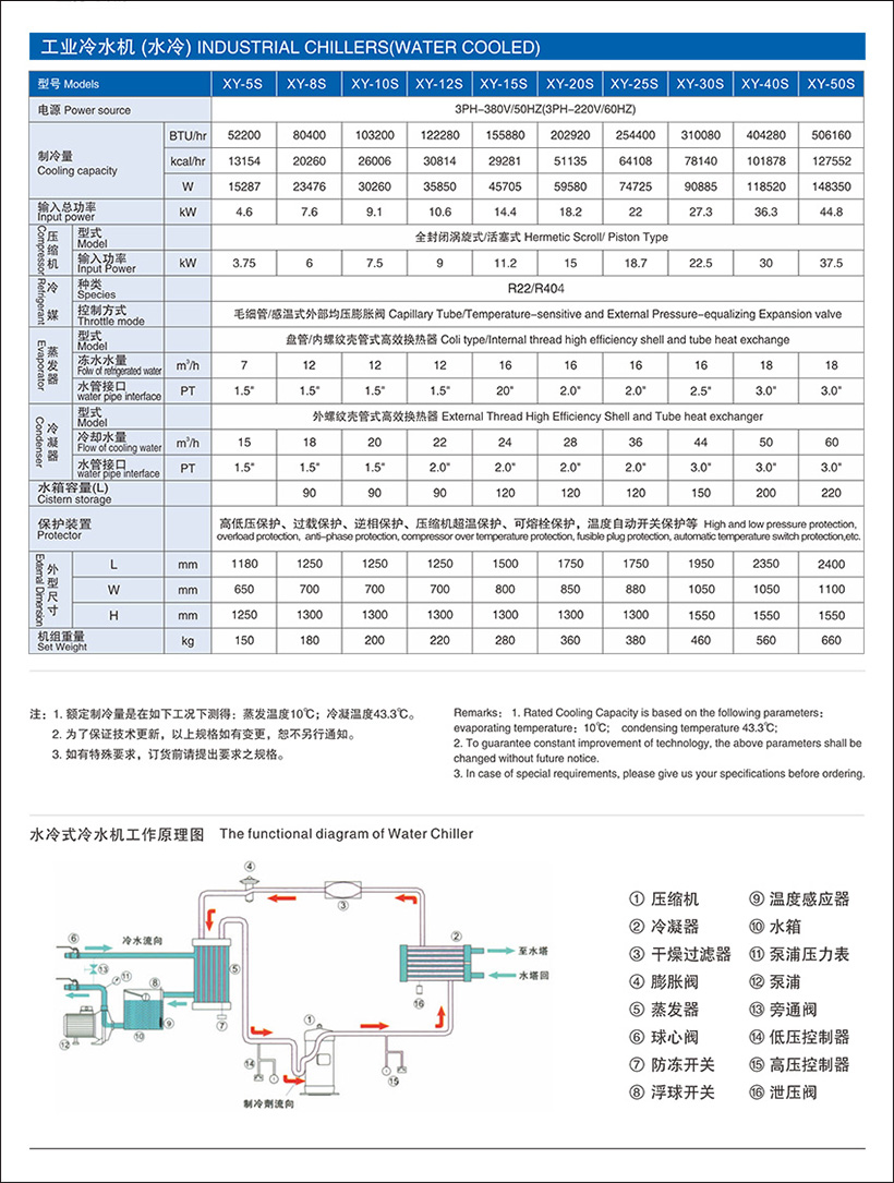 工業(yè)冷水機（水冷）.jpg